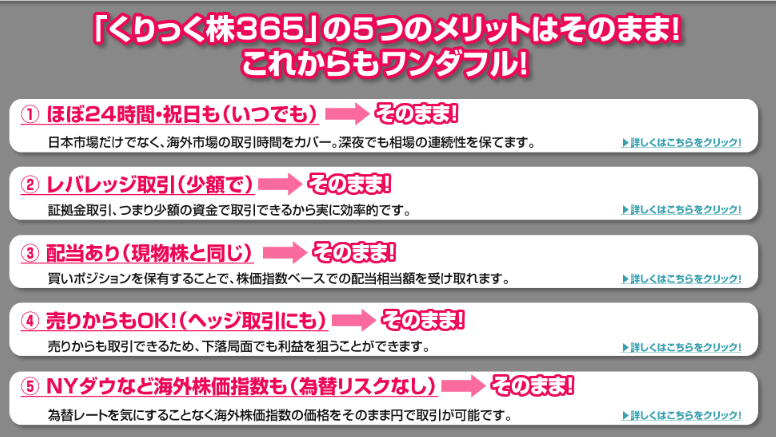 くりっく株365がデメリット克服 リニューアル後の新たな戦略とは 現役fpが自己資金で挑戦 株 Fx Cfdらくらく投資生活